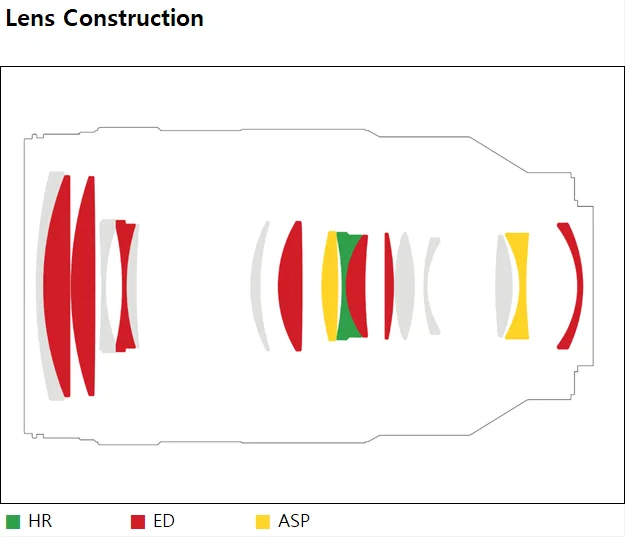 lensconstruction-bokntw.webp