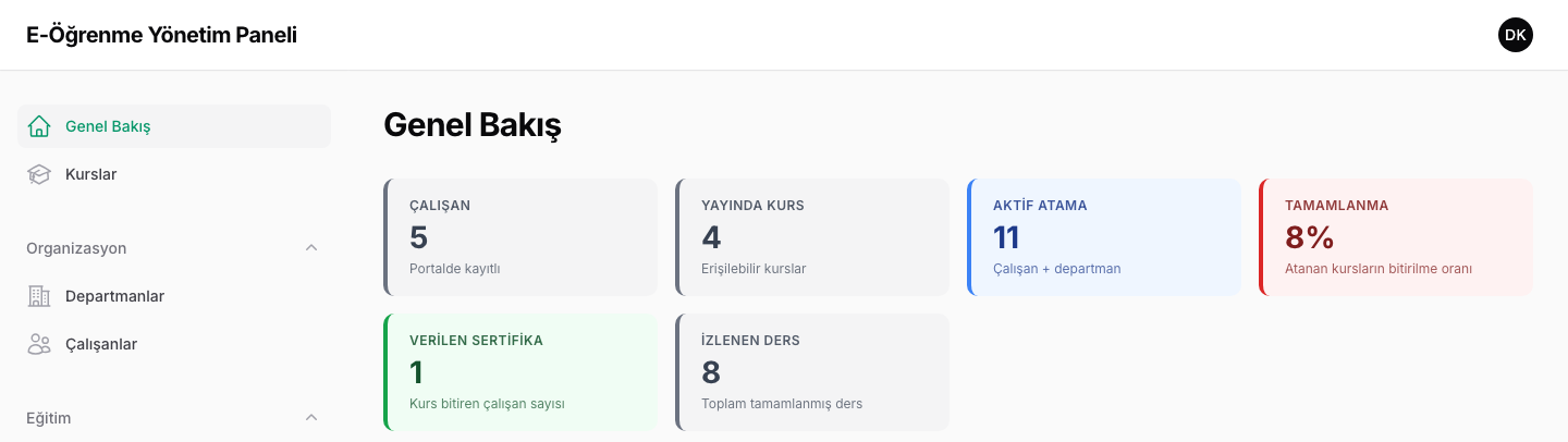 Sağlık göstergeleri açık